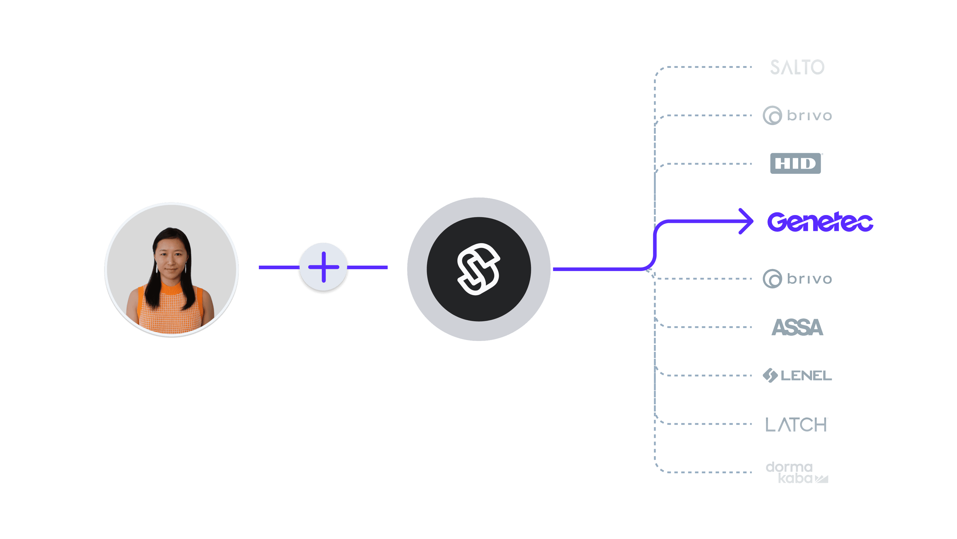Connect system via Seam Connect Webview