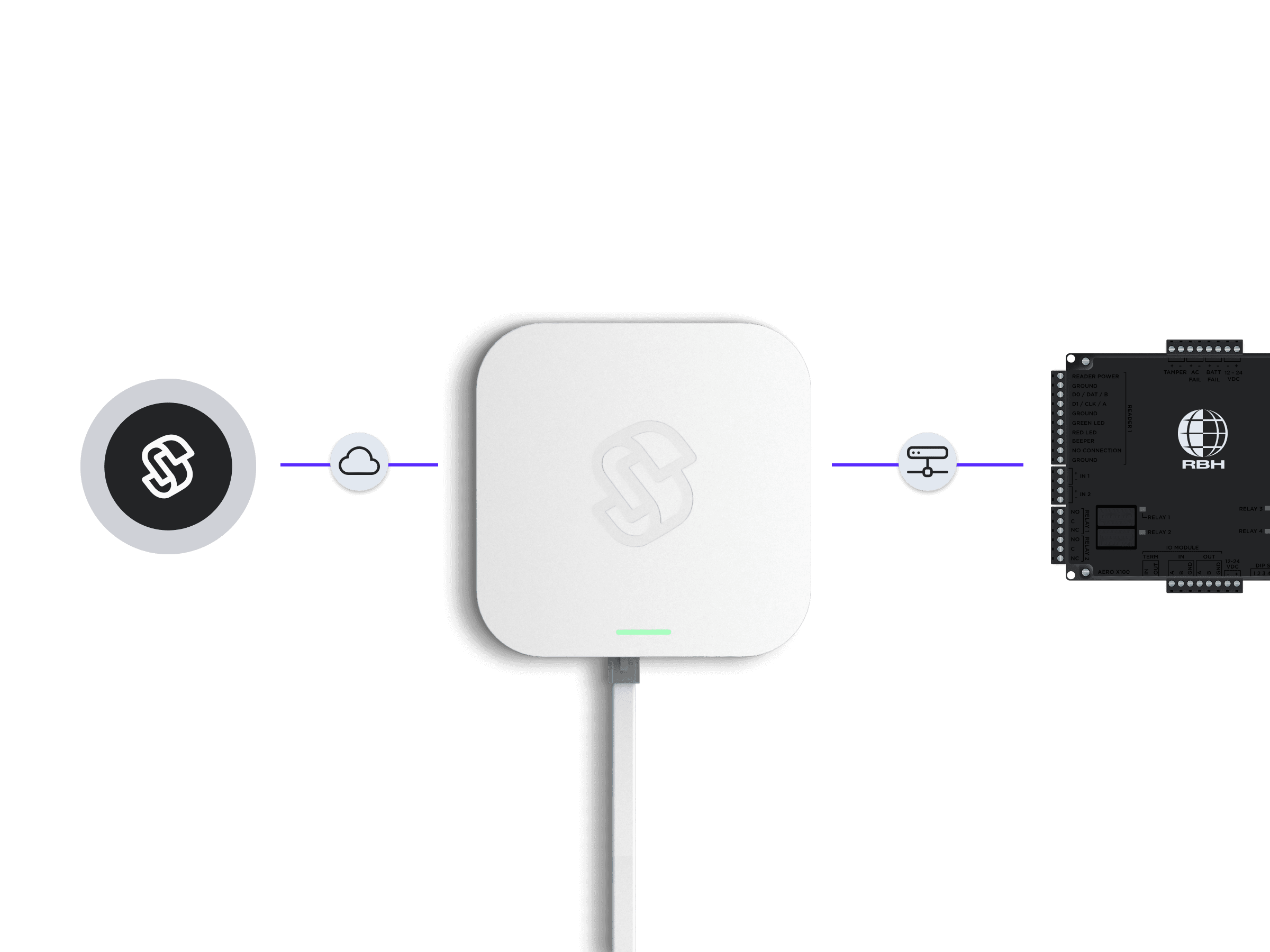 Connect system via Seam Bridge