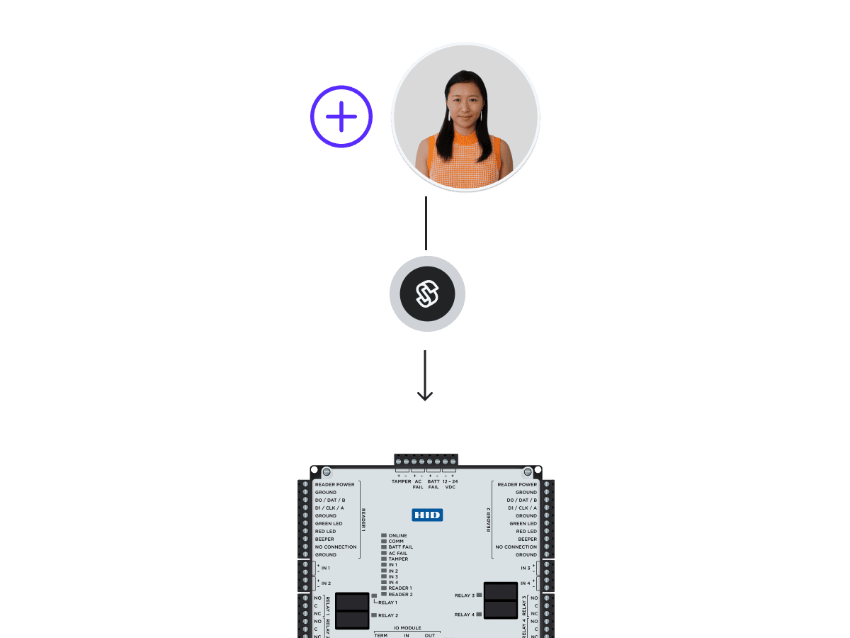 Provision and manager users across systems using one API
