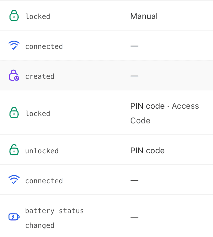 Live device event log: lock and unlock events, code provisioning, connectivity, and battery changes