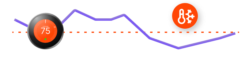 Real-time status