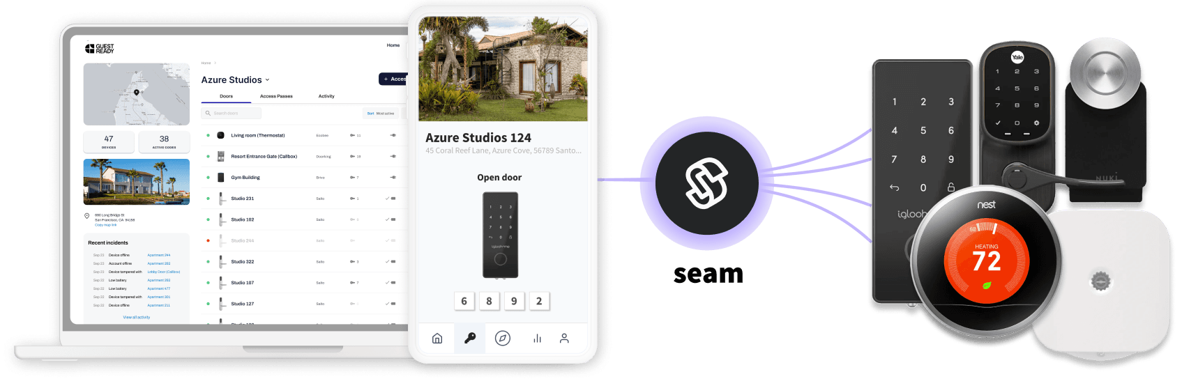Image representing one integration for all devices