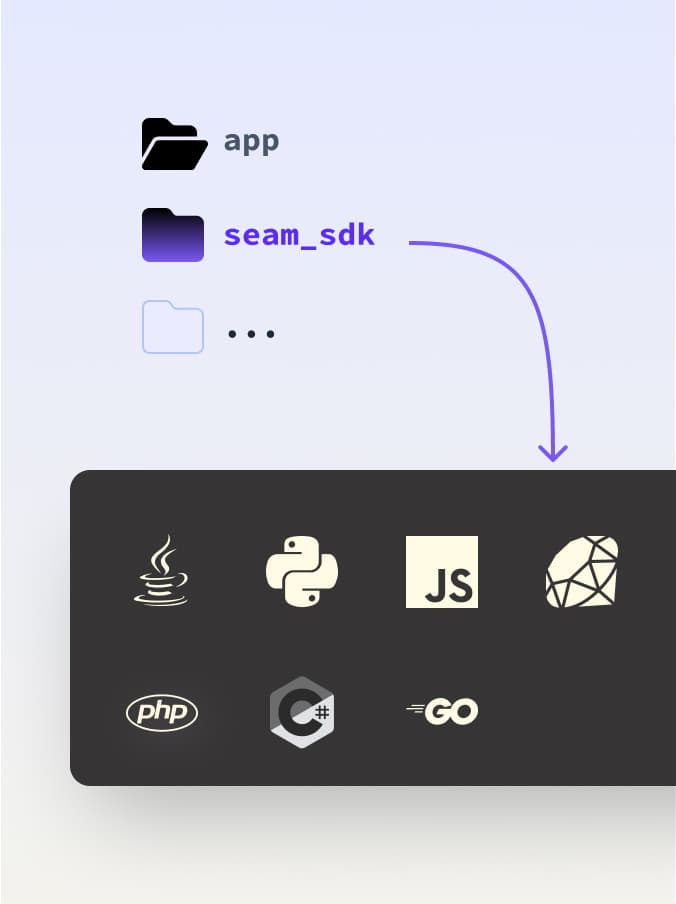 Image of folders showing Seam sdk inclusion