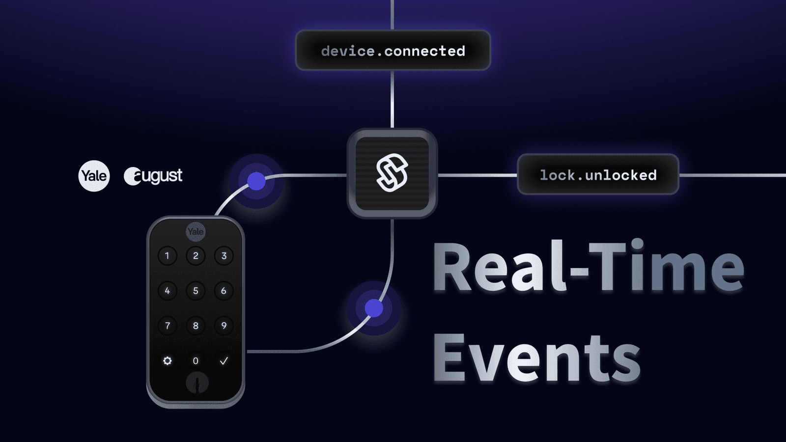 Changelog image for Yale-August Real-Time Events