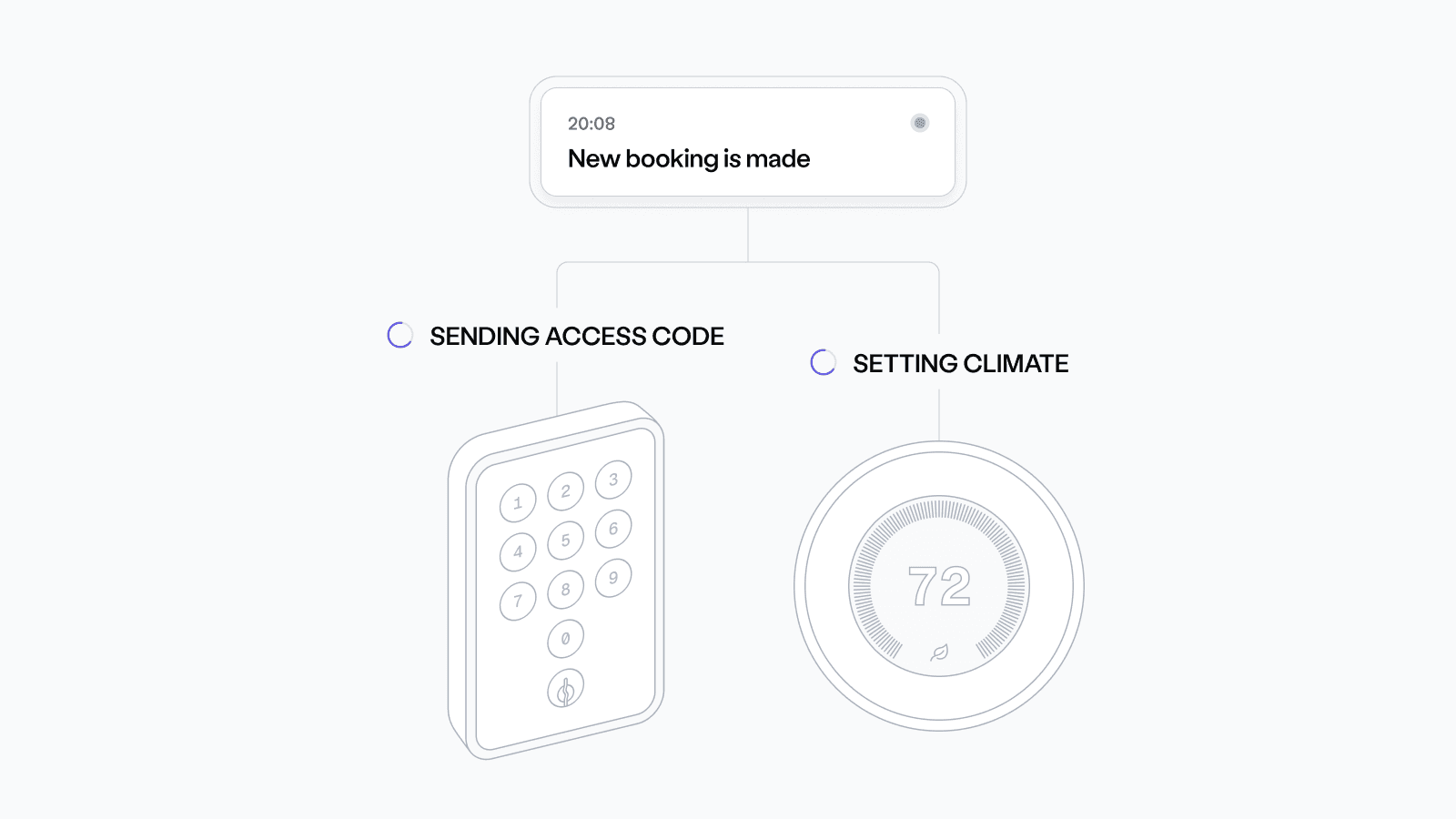 Changelog image for Introducing Reservation Automations