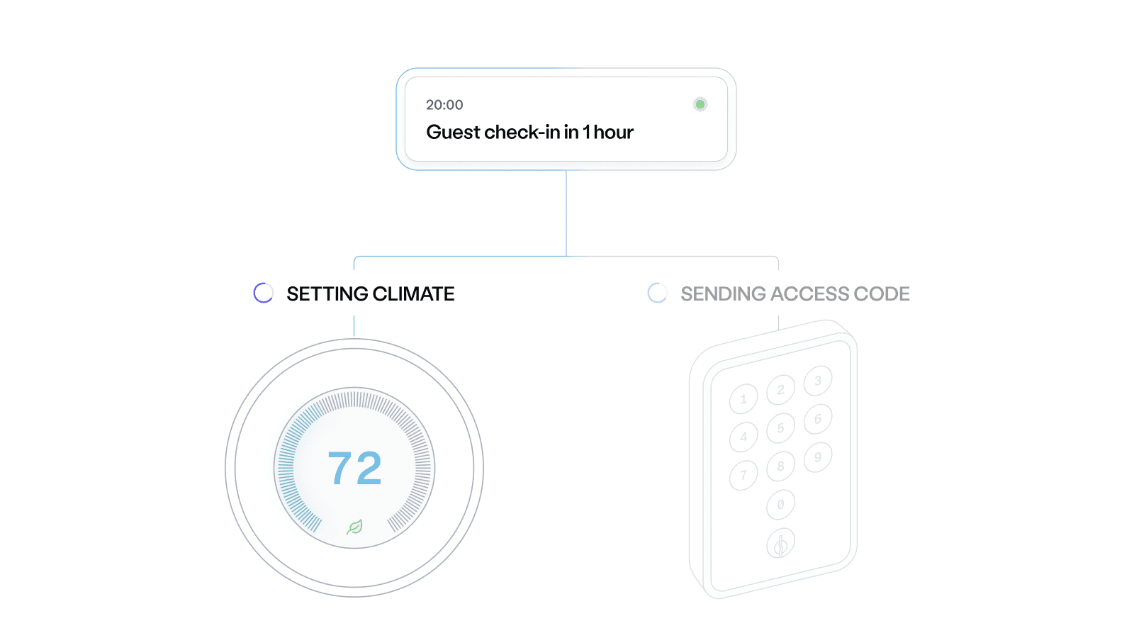 Changelog image for Now Live: Climate Automations for Thermostats