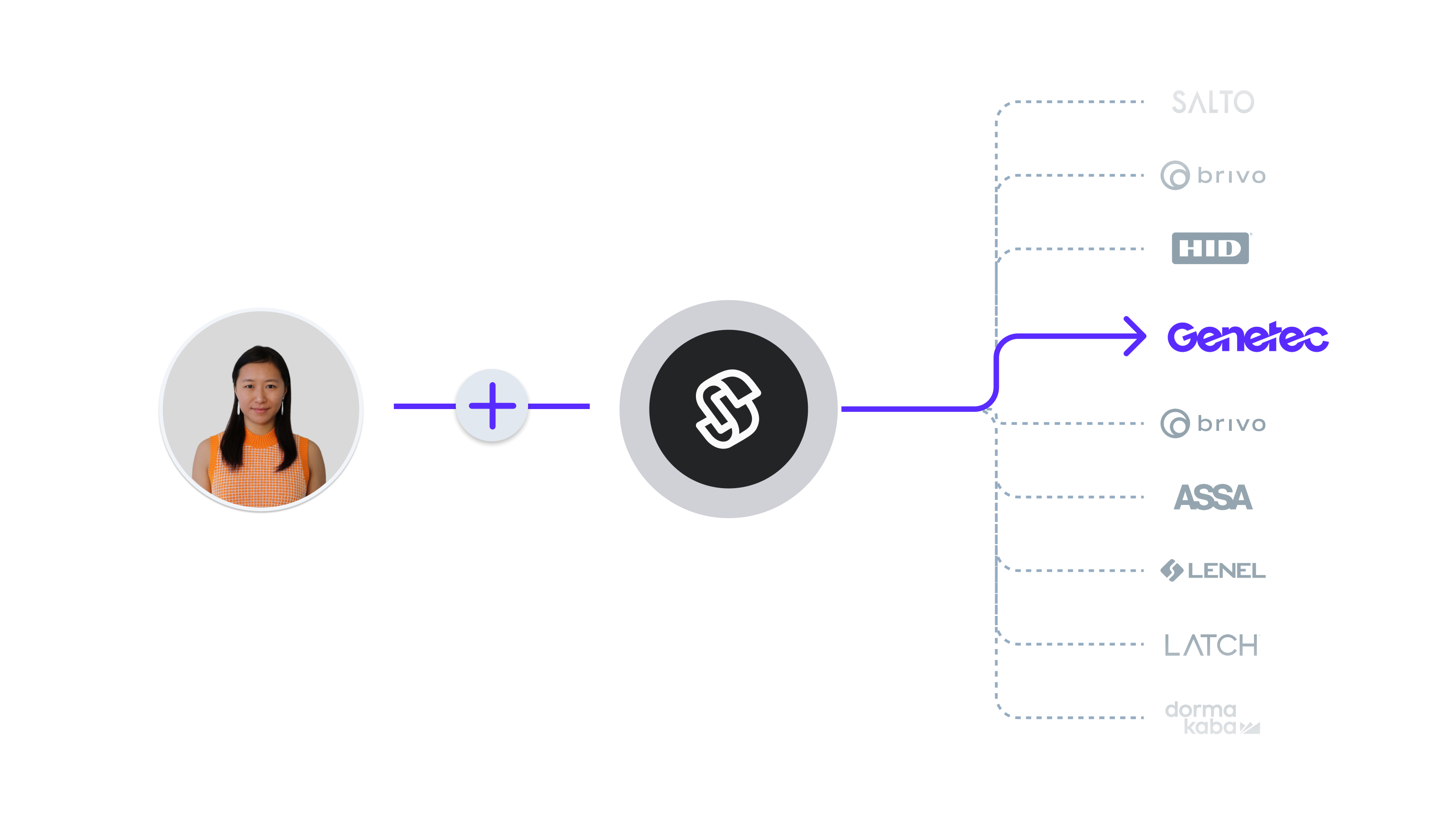 Connect system via Seam Connect Webview