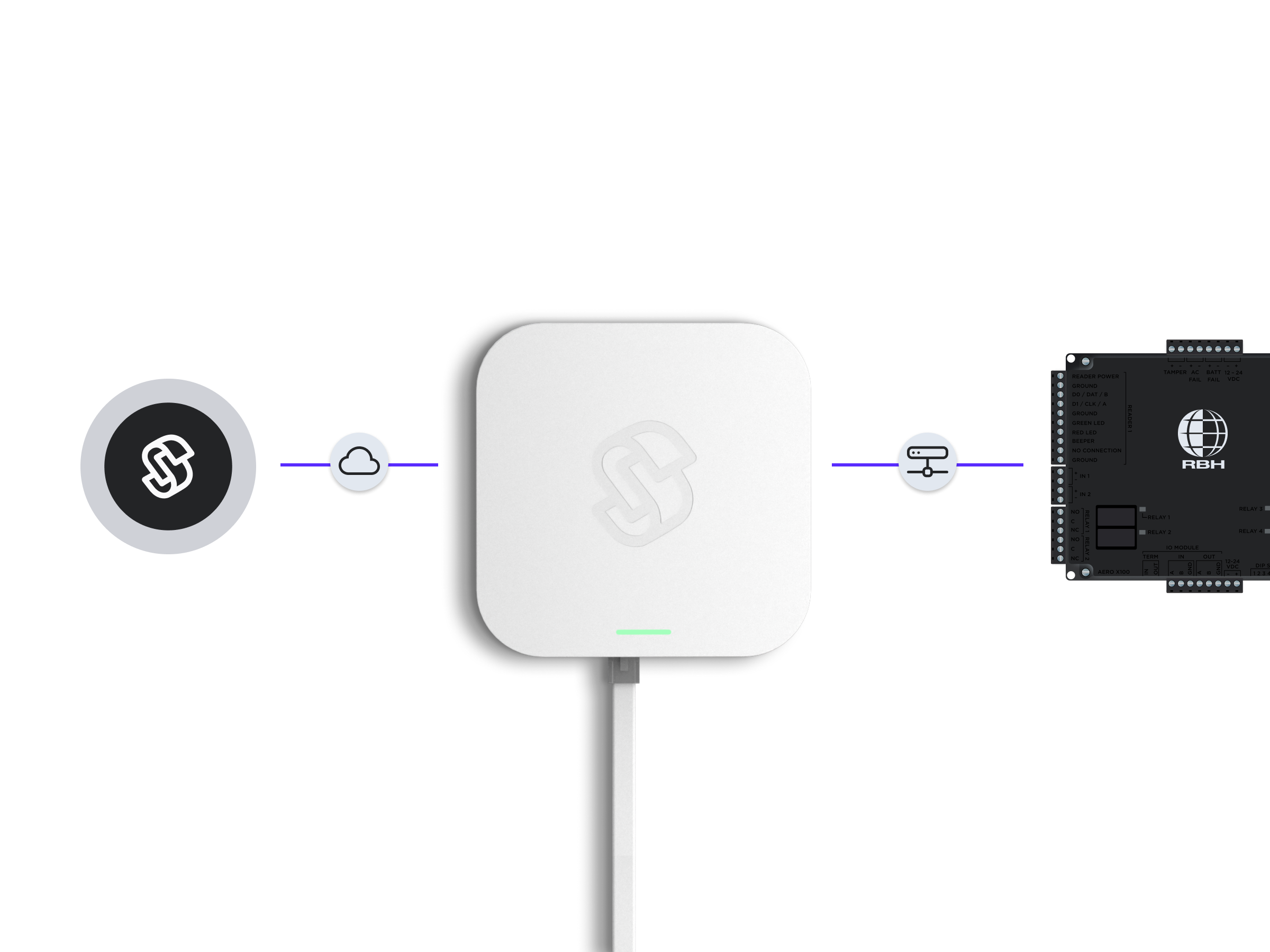 Connect system via Seam Bridge