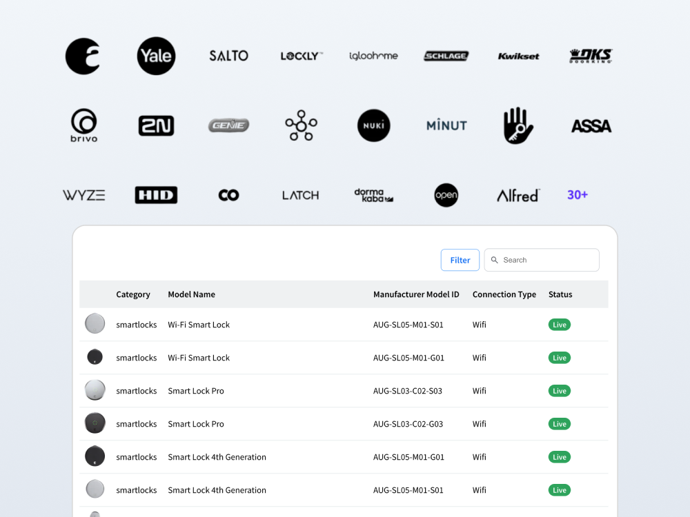 Seam Component, supported device table