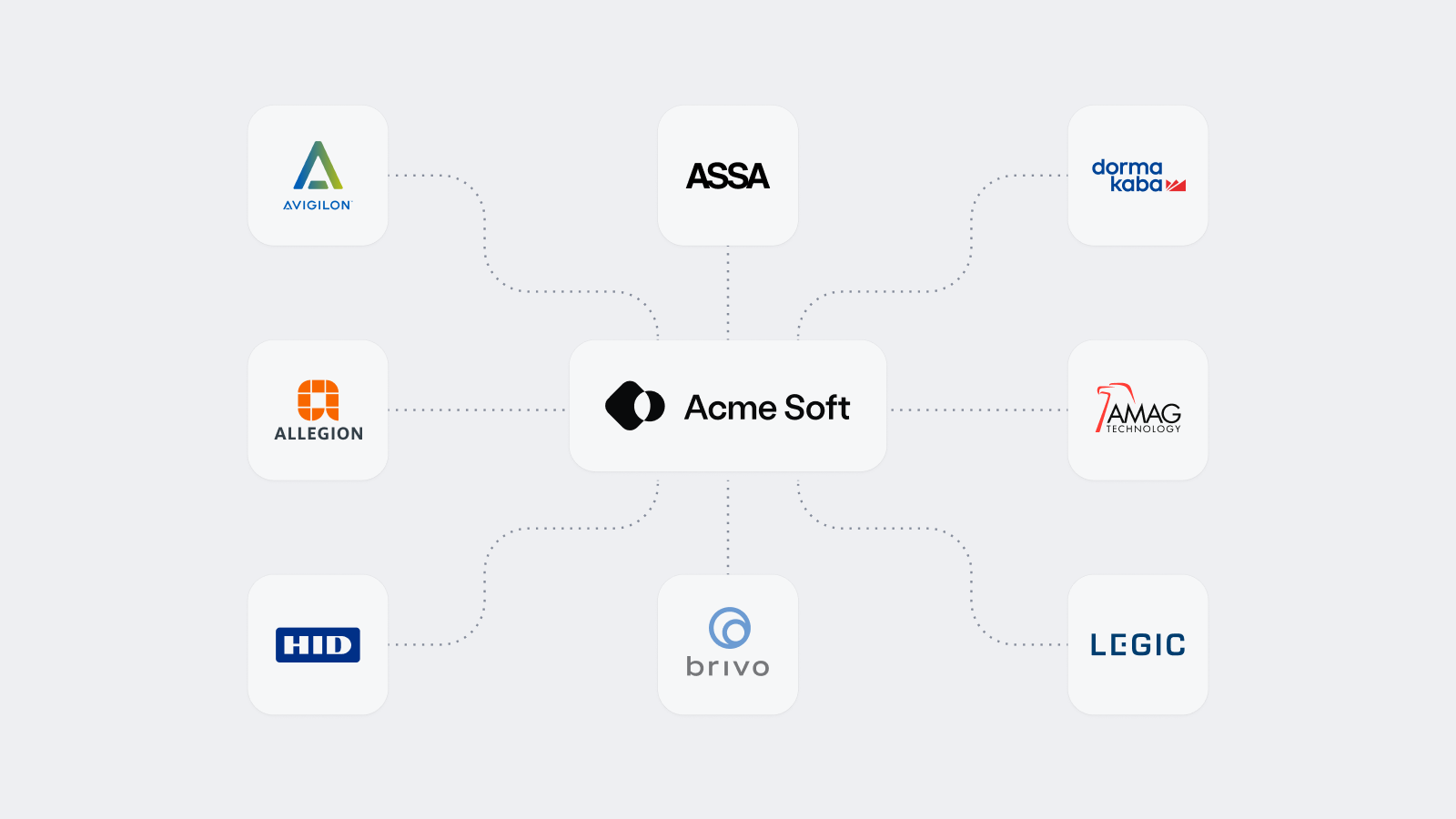 ACS integrations without Seam