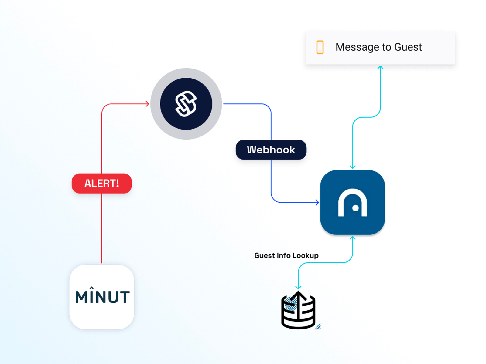 Minut Seam diagram