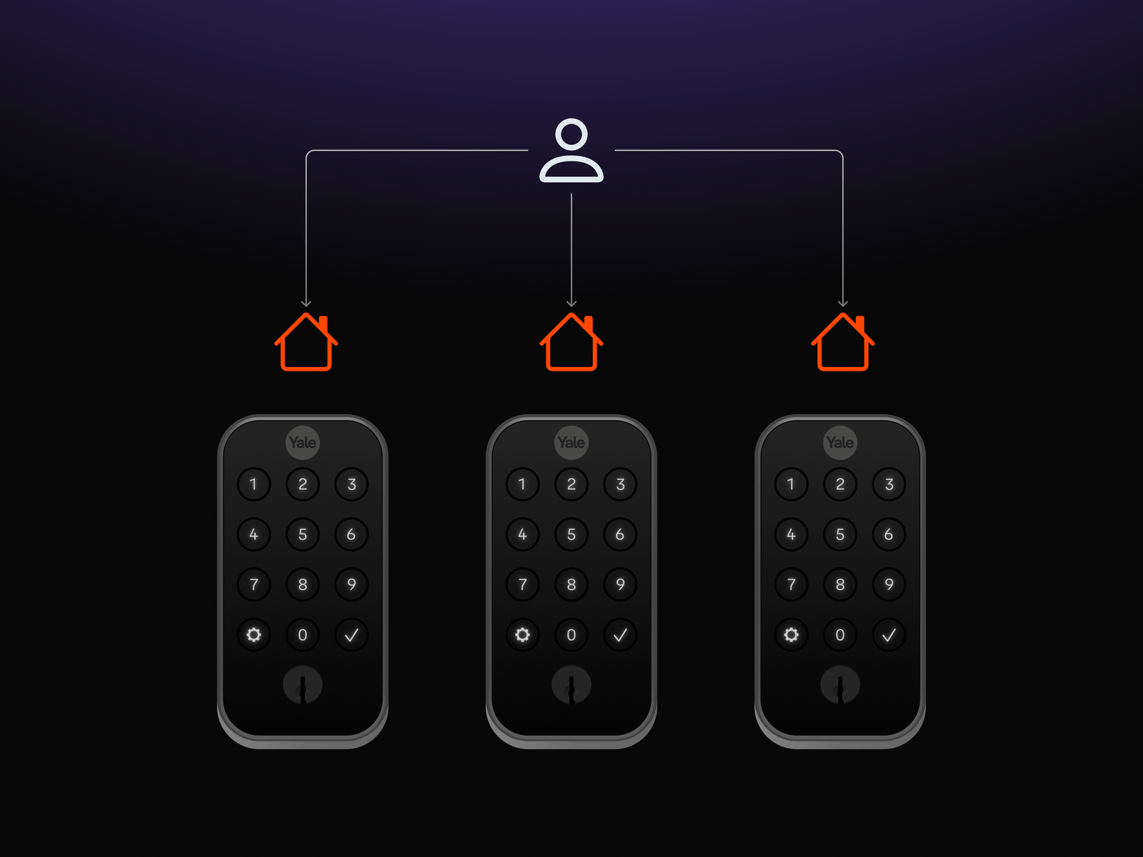 example of mapping between devices, properties, and listings