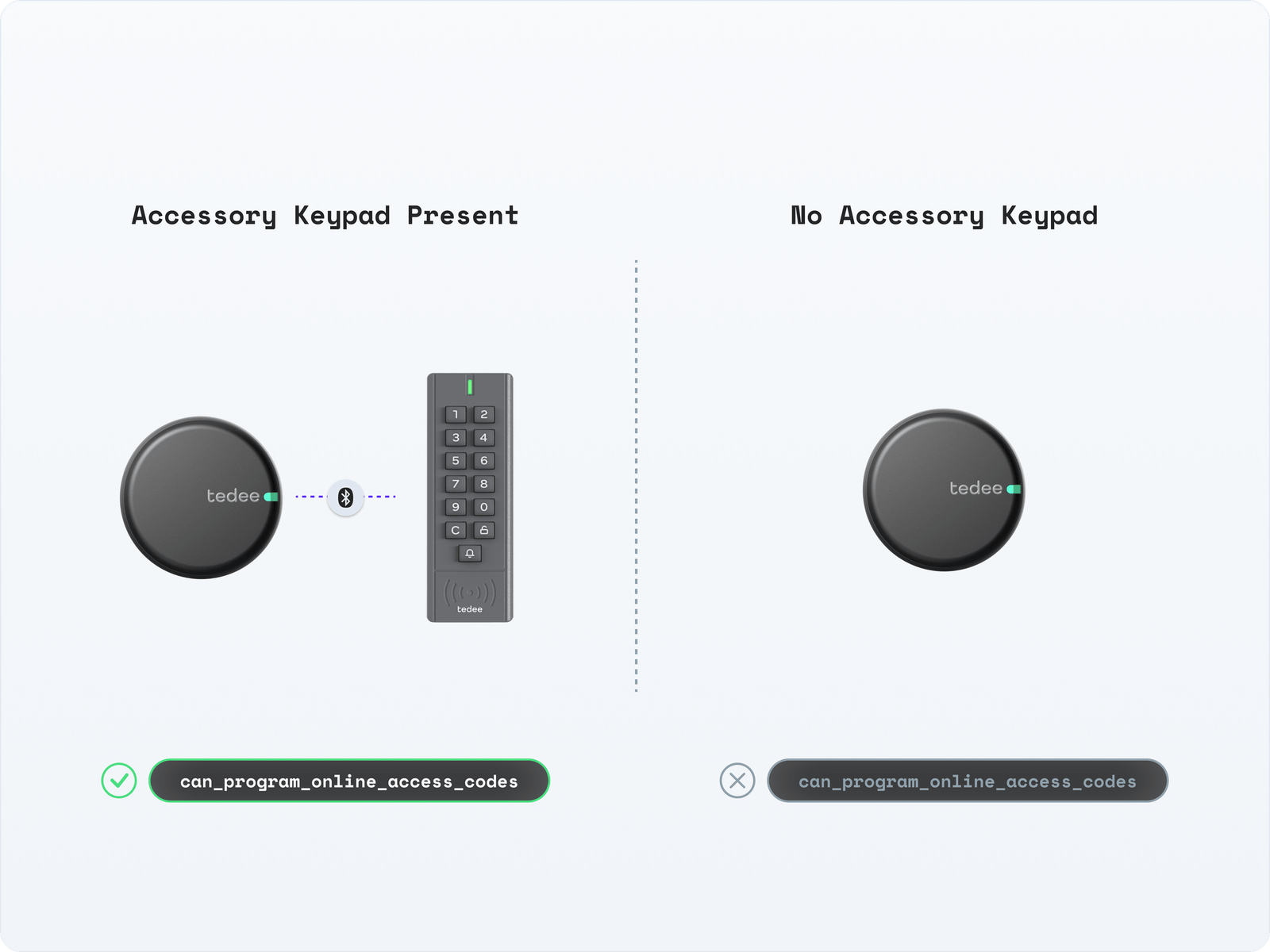 Capability example